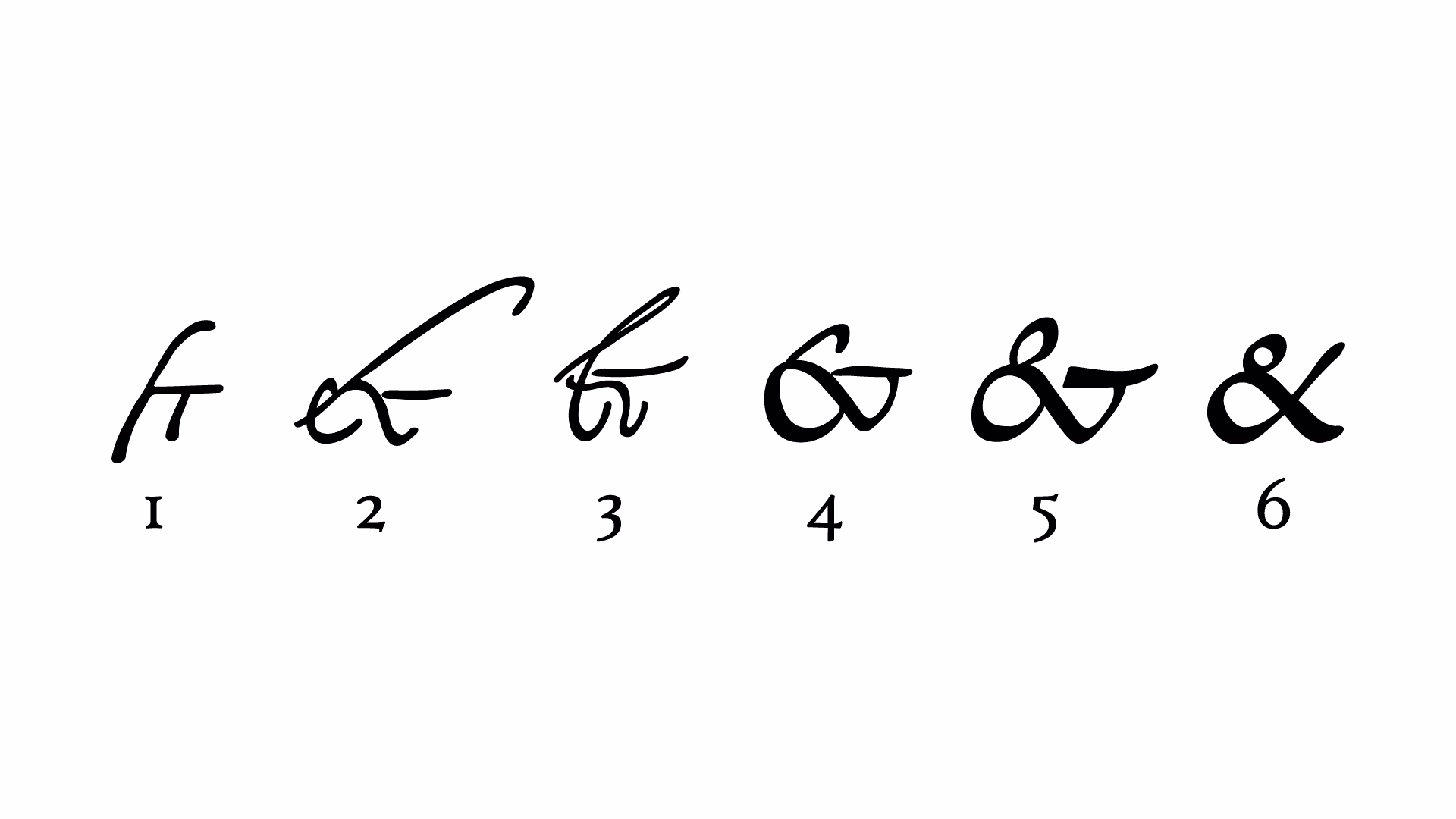 The evolution of Ampersand (&)