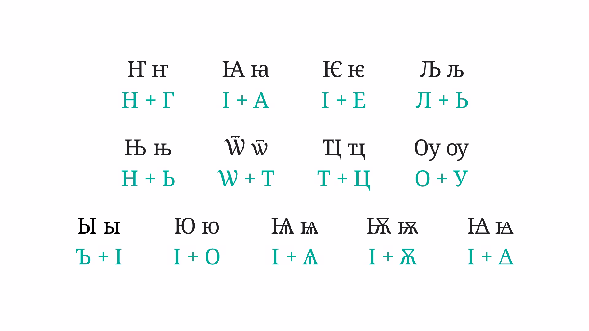 There's also a lot of orthographic ligatures in Cyrillic script