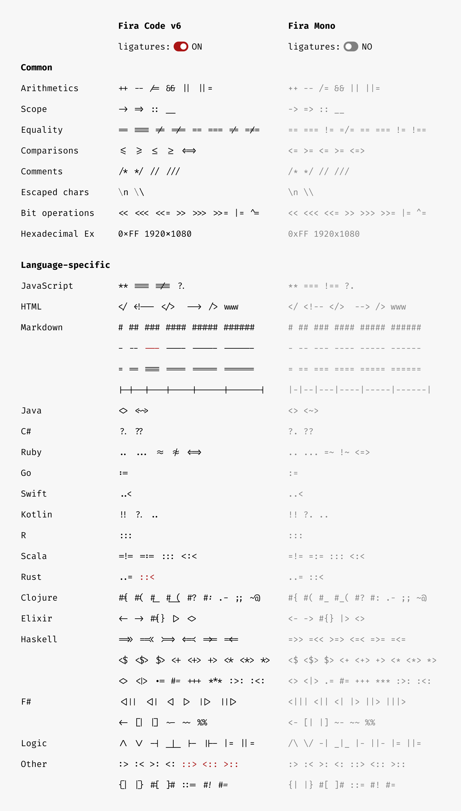 Various ligatures in Fira Code