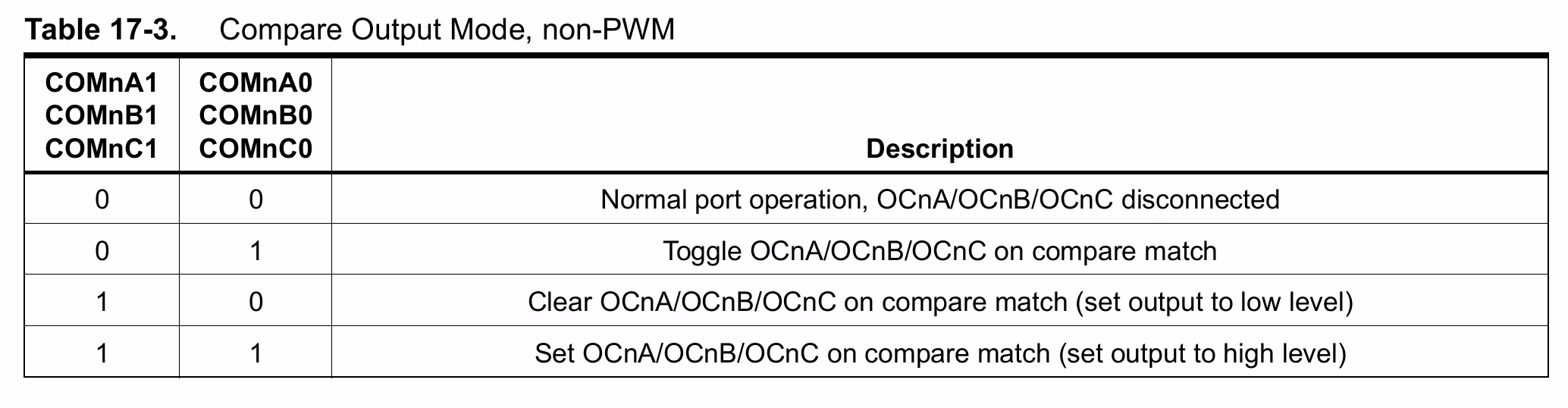 比较输出模式，非 PWM。