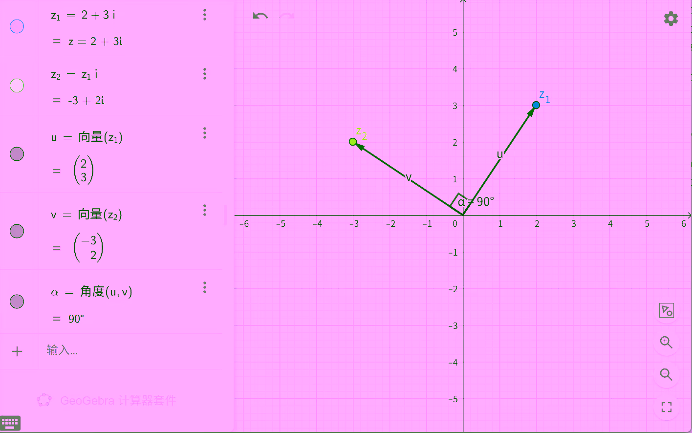 矢量 z1=2+3iz1=2+3iz1​=2+3i，乘以 iii 后得到新的矢量 z2=−3+2iz2=-3+2iz2​=−3+2i。z2z2z2​ 与 z1z1z1​ 的夹角正好是 90°.