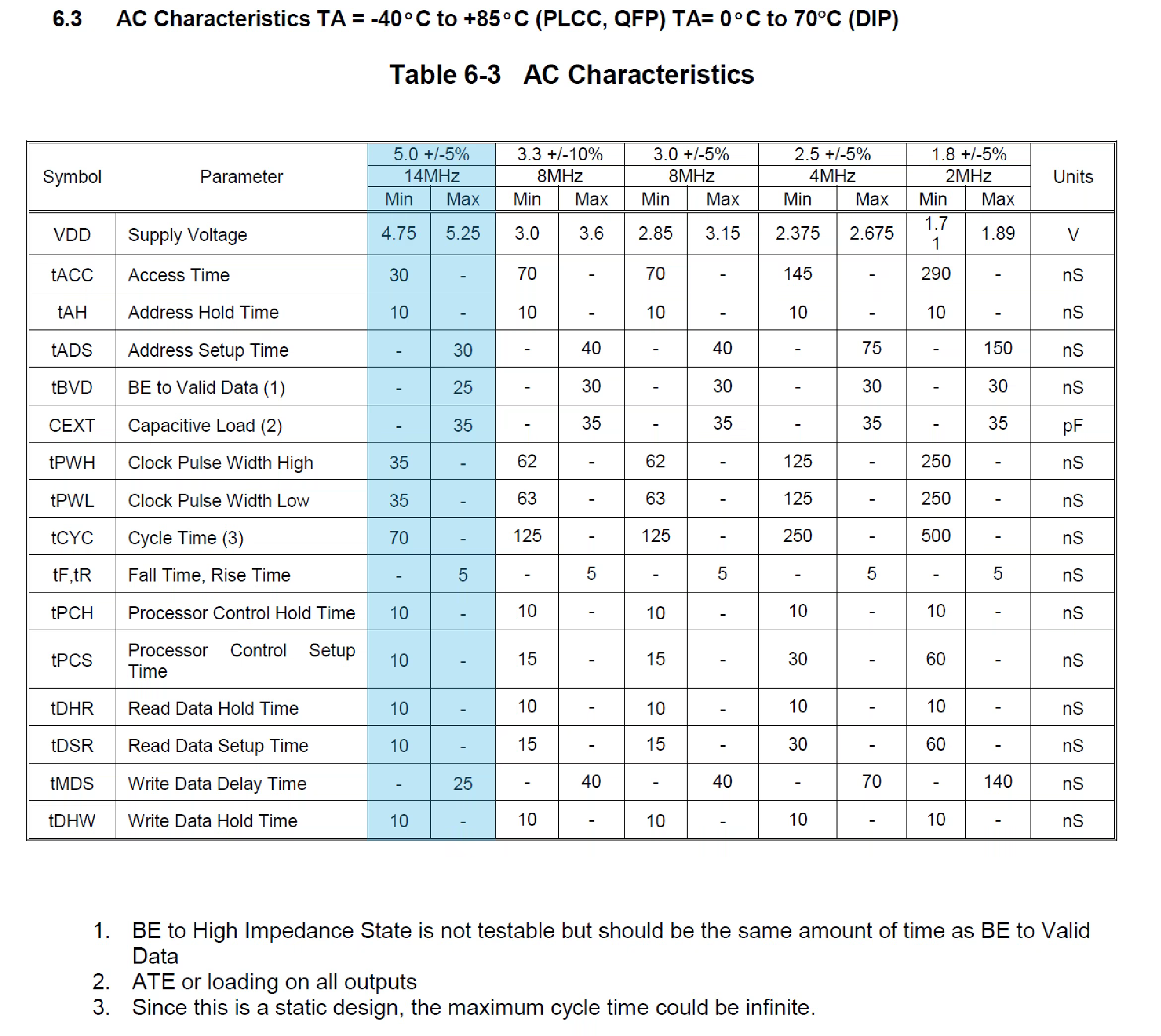 W65C02S 的 AC 电气特性。由于 CPU 将采用 +5V 电源供电，所以只需关注蓝色矩形标注的区域即可。